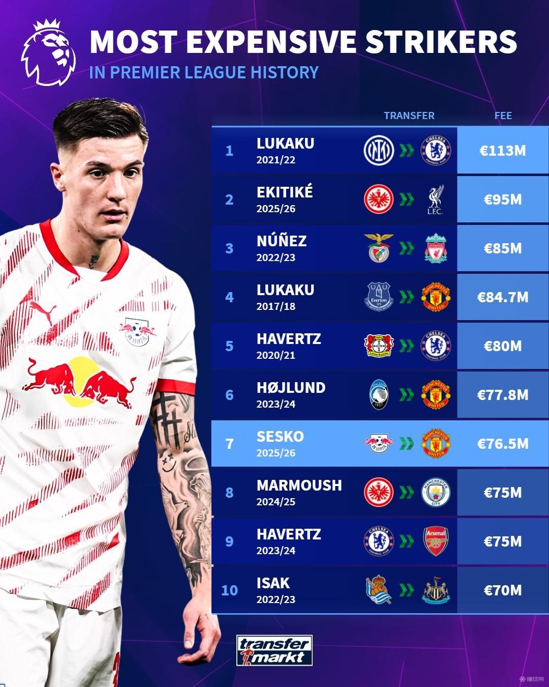 而球员角色 而球员角色